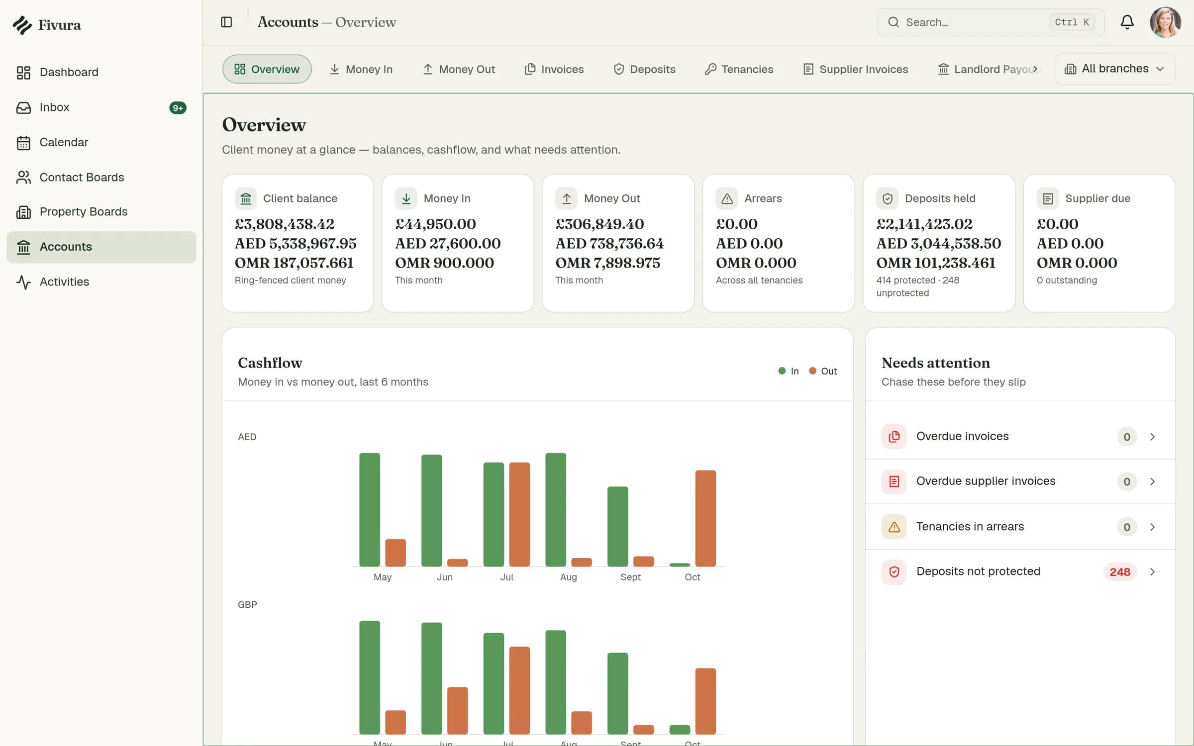 Fivura client accounts overview for letting agents in GBP, AED and OMR